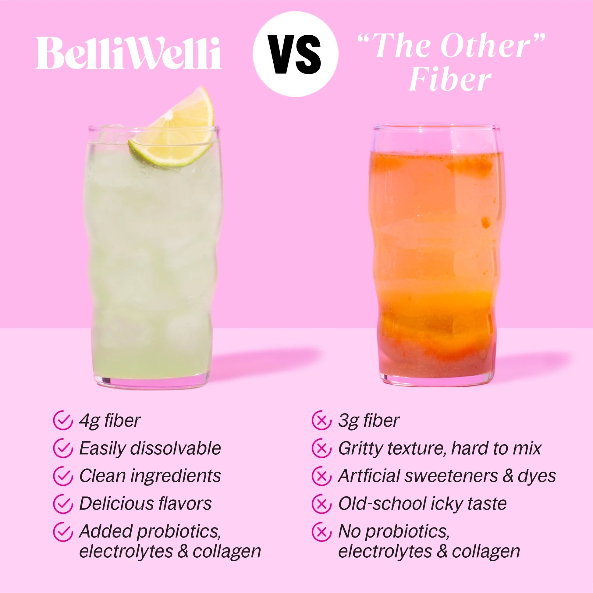 Daily Fiber Supplement with Probiotics, Electrolytes, and Collagen - Watermelon, 6.4 Oz