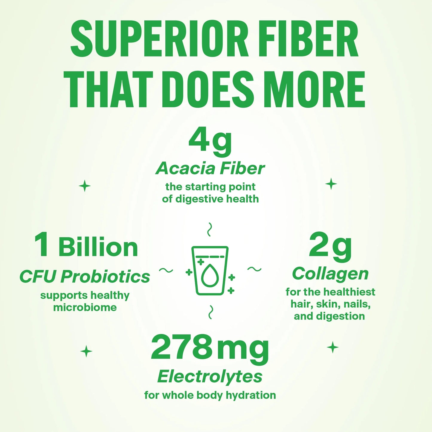 Daily Fiber Supplement with Probiotics, Electrolytes, and Collagen - Watermelon, 6.4 Oz