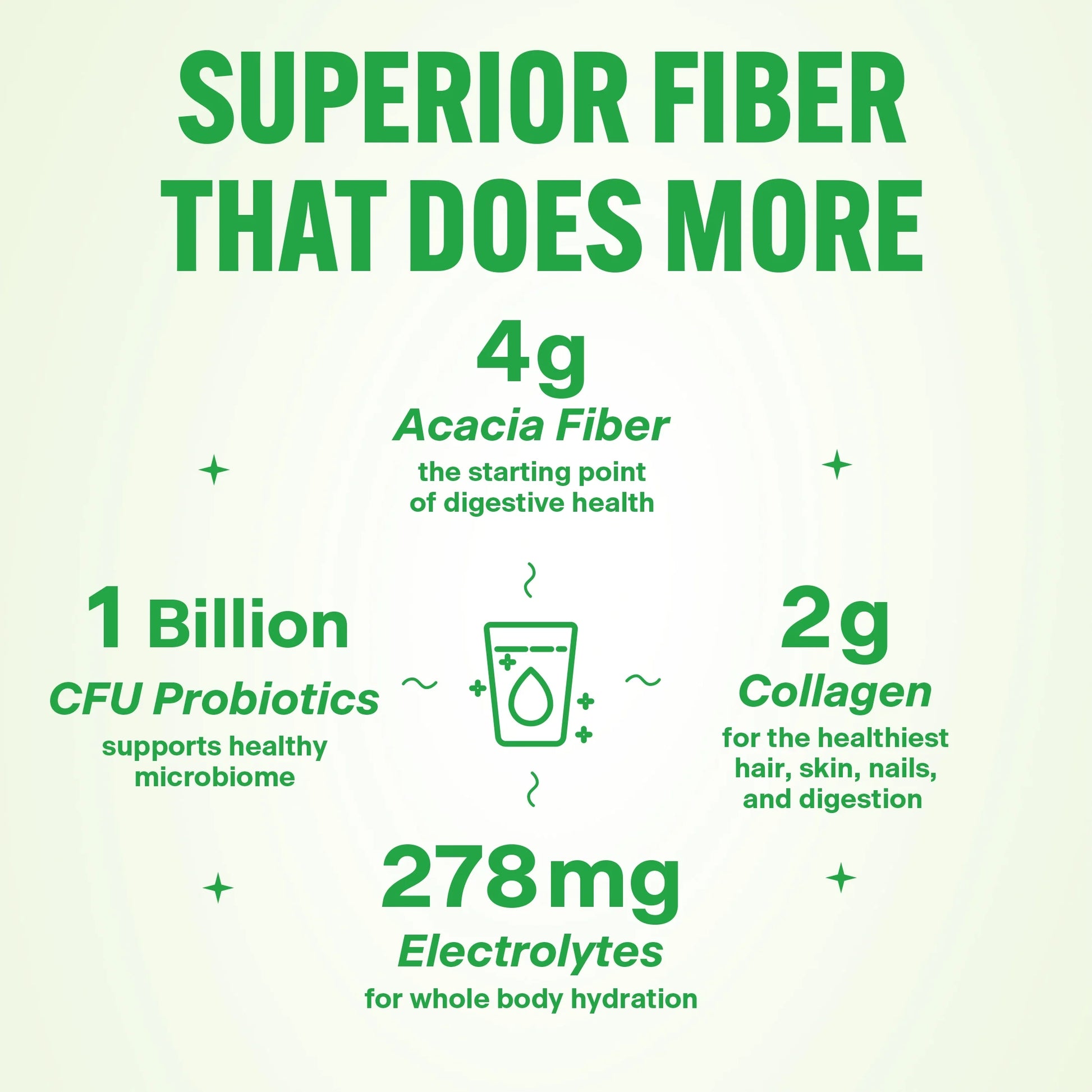 Daily Fiber Supplement with Probiotics, Electrolytes, and Collagen - Watermelon, 6.4 Oz